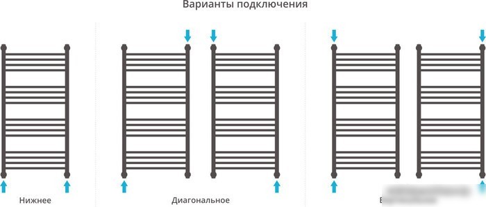 Полотенцесушитель Сунержа Богема+ 1000x500 30-0220-1050