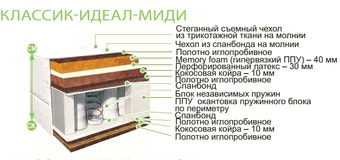 Матрас BelSon Классик-Идеал-Миди 140x200