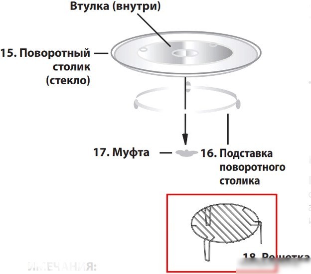 Микроволновая печь Sharp R6000RK