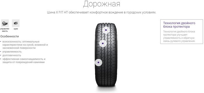 Летние шины Laufenn X Fit HT LD01 SUV 235/70R16 106T