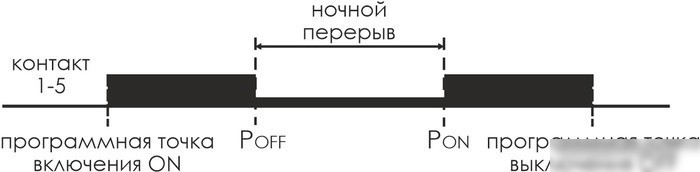 Реле времени Евроавтоматика F&F PCZ-525-1 EA02.002.011