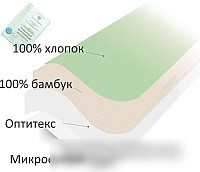 Одеяло Angellini 7с015бл (150x205, зеленый/белый)