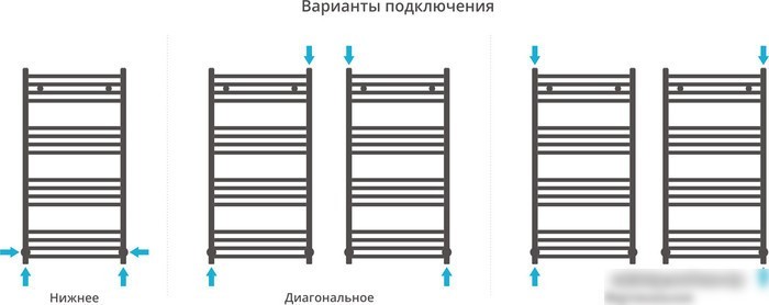 Полотенцесушитель Сунержа Модус 1000x500 31-0250-1050