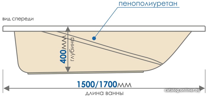Ванна Метакам Light 150x70