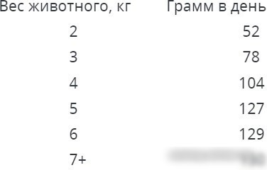 Сухой корм для кошек Наш рацион Для взрослых кошек с индейкой (400 г)