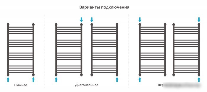 Полотенцесушитель Сунержа Богема+ прямая 1000х500 032-0220-1050