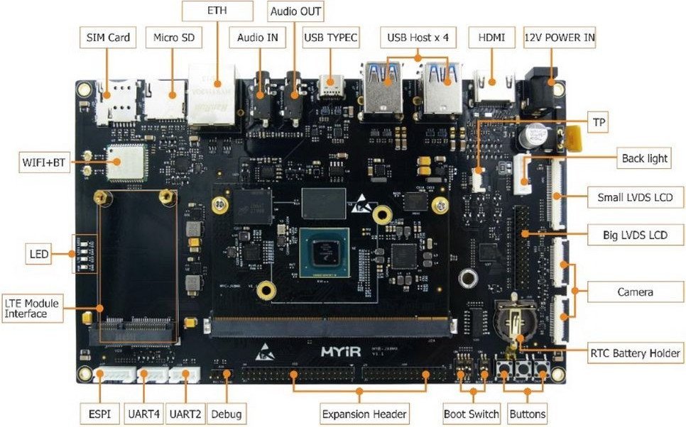 Одноплатный компьютер Myir MYD-JX8MQ6-8E2D-130-E