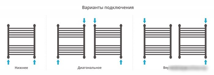 Полотенцесушитель Сунержа Богема+ прямая 600х500 31-0220-6050