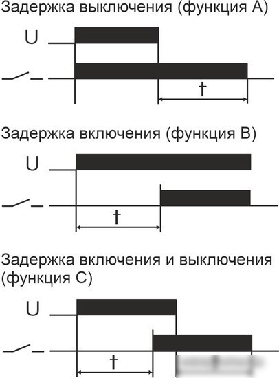 Реле времени Евроавтоматика F&F PCU-501 EA02.001.021
