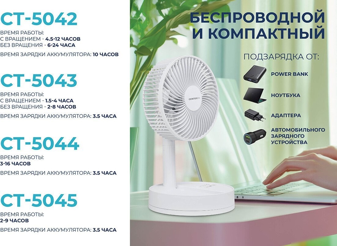 Вентилятор CENTEK CT-5045