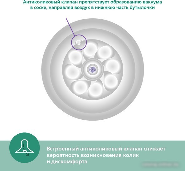 Набор бутылочек для кормления Philips Avent Natural Response SCY933/01 (240 мл)
