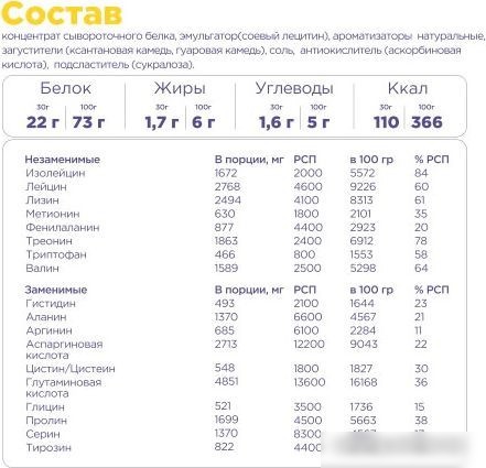 Протеин комплексный Bombbar Pro Complex Whey (450 г, клубника со сливками)