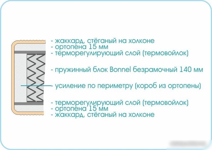 Матрас Sonline Kids Simple 70x160 (поликоттон)