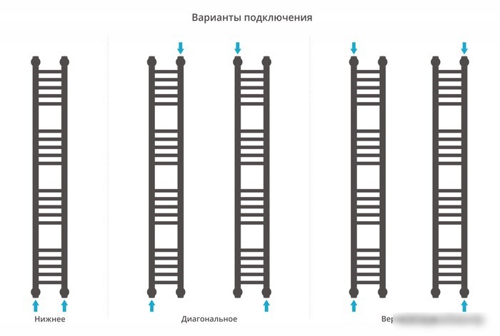 Полотенцесушитель Сунержа Богема+ прямая 1200х150 31-0220-1215