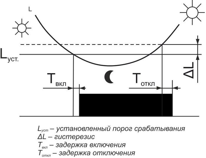 Фотореле Евроавтоматика F&F AZ-112 EA01.001.013