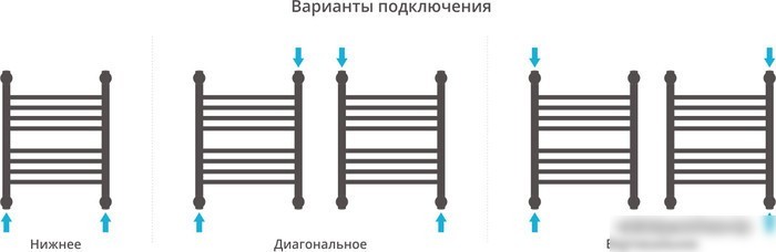 Полотенцесушитель Сунержа Богема+ 500x400 00-0220-5040