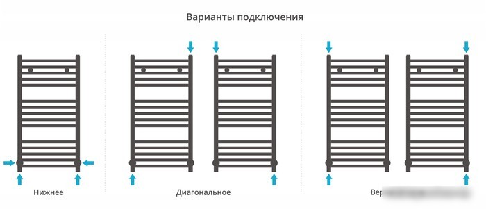 Полотенцесушитель Сунержа Модус 800х400 00-0250-8040
