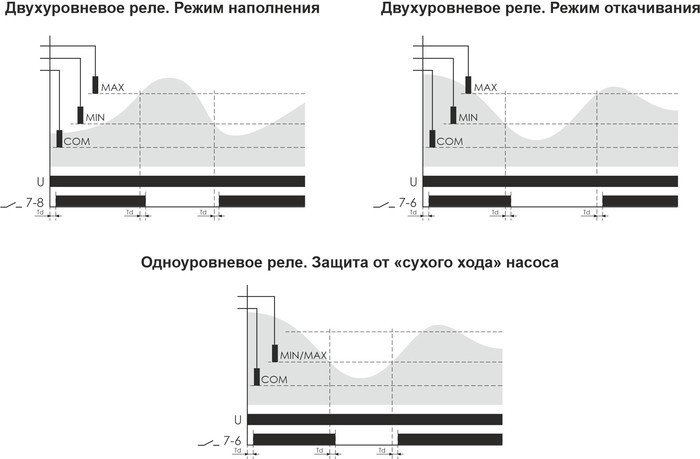 Реле уровня Евроавтоматика F&F PZ-827 EA08.001.014 (с датчиками)