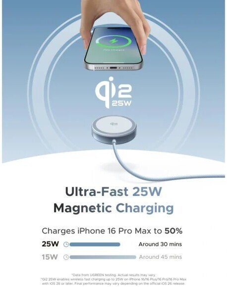 Беспроводное зарядное Ugreen W753 55959 (голубой)