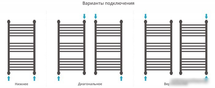 Полотенцесушитель Сунержа Богема+ 800x500 00-0220-8050