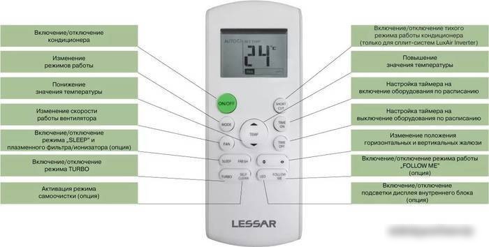 Сплит-система Lessar Ego LS-HE12KNA2AB/LU-HE12KNA2AB