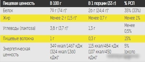Протеин Binasport Micellar Casein (1000г, малина)