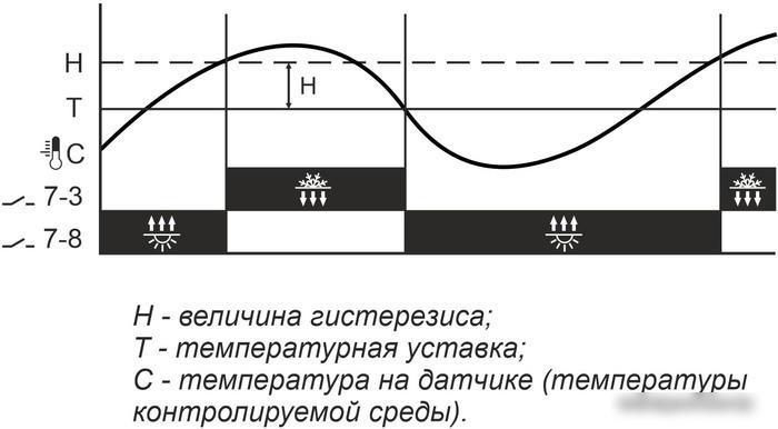 Реле температуры Евроавтоматика F&F RT-820 EA07.001.001