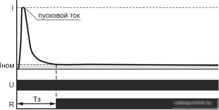 Реле промежуточное Евроавтоматика F&F MK-5-1 EA06.002.001