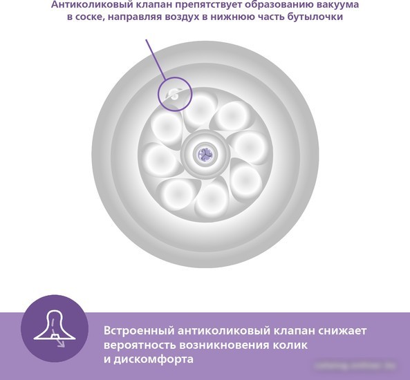 Бутылочка для кормления Philips Avent Natural Response SCY900/01 (125 мл)
