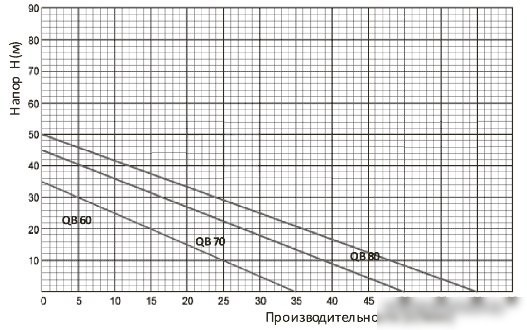 Насосная станция Unipump Акваробот QB 60