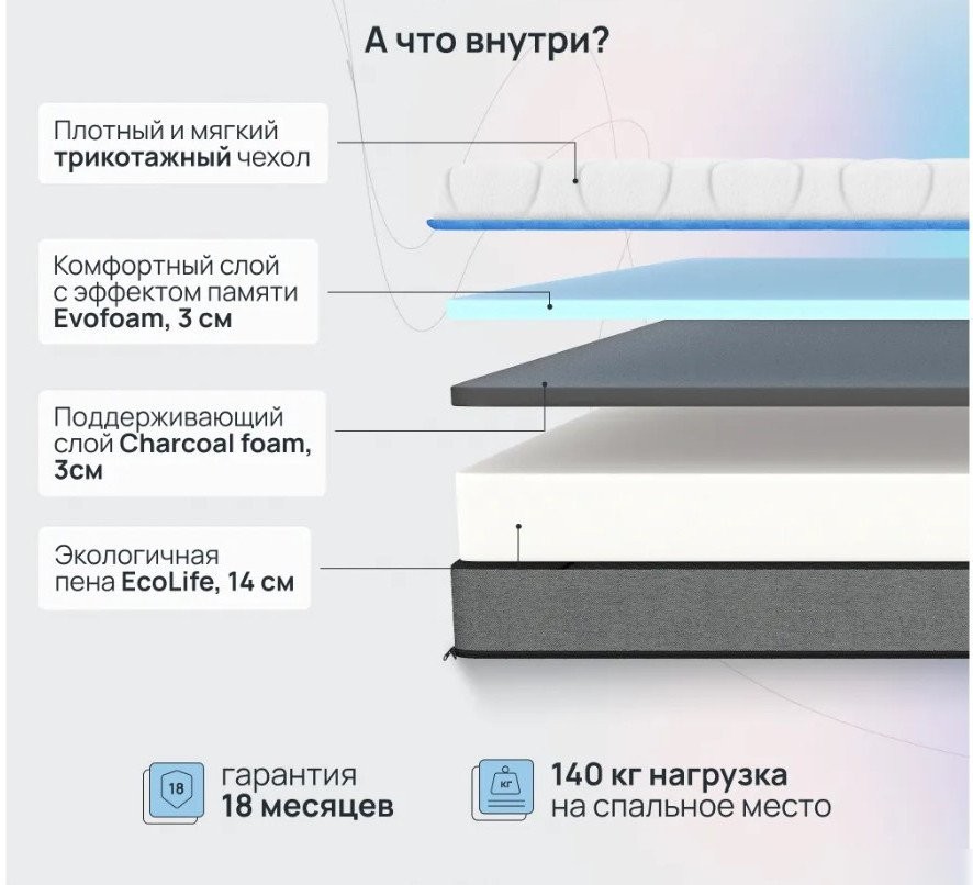Матрас Darwin Breeze 200x200