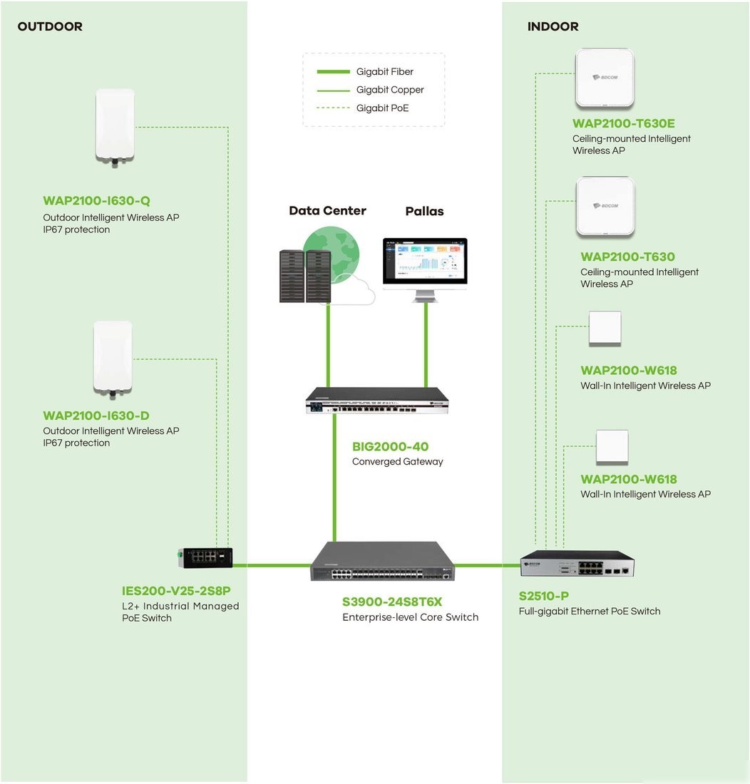 Точка доступа BDCOM WAP2100-I630-Q