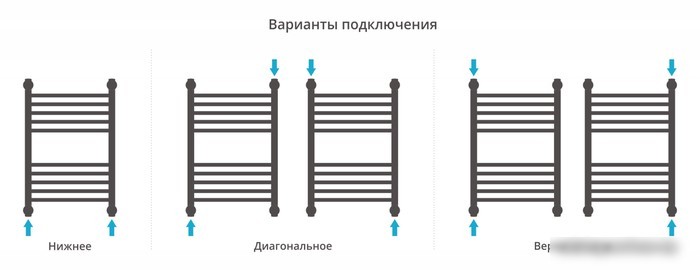 Полотенцесушитель Сунержа Богема+ прямая 600х400 30-0220-6040