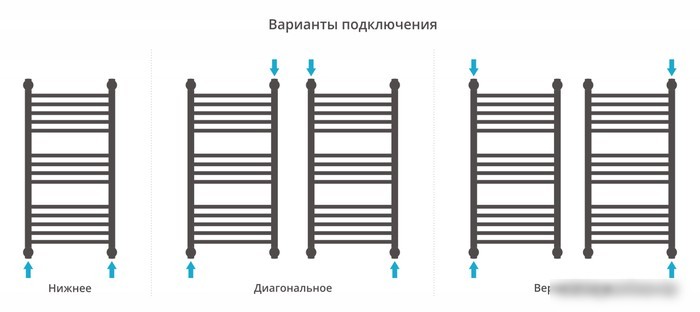 Полотенцесушитель Сунержа Богема+ прямая 800х400 03-0220-8040