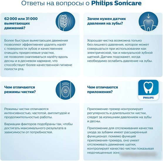 Электрическая зубная щетка Philips HX6857/28