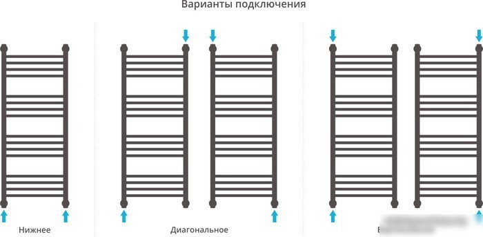 Полотенцесушитель Сунержа Богема+ 1000x400 00-0220-1040