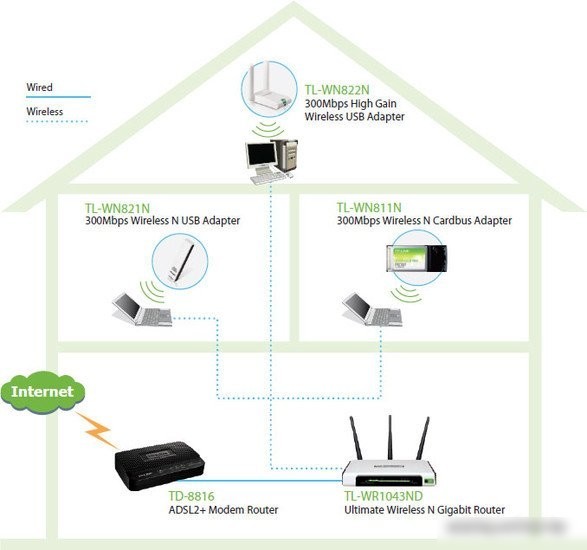Wi-Fi адаптер TP-Link TL-WN822N