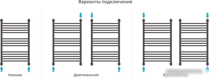 Полотенцесушитель Сунержа Богема с полкой+ 800x500 00-0223-8050
