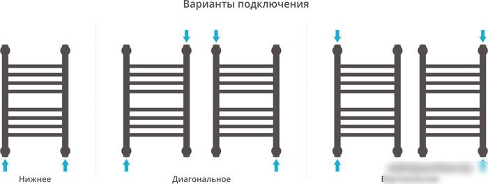 Полотенцесушитель Сунержа Богема+ 500x300 00-0220-5030