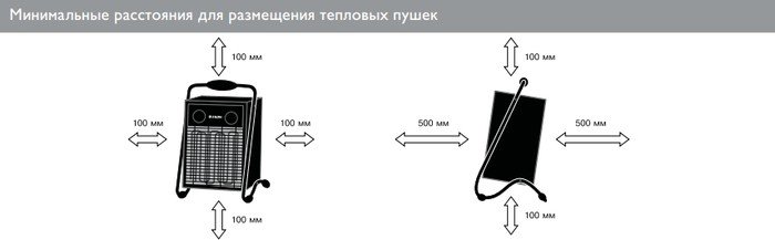 Тепловая пушка ZILON ZTV-30