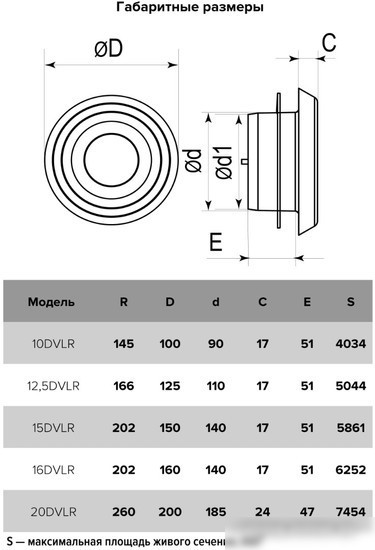 Вентиляционная решетка ERA DVLR D100 D150 10DVLR