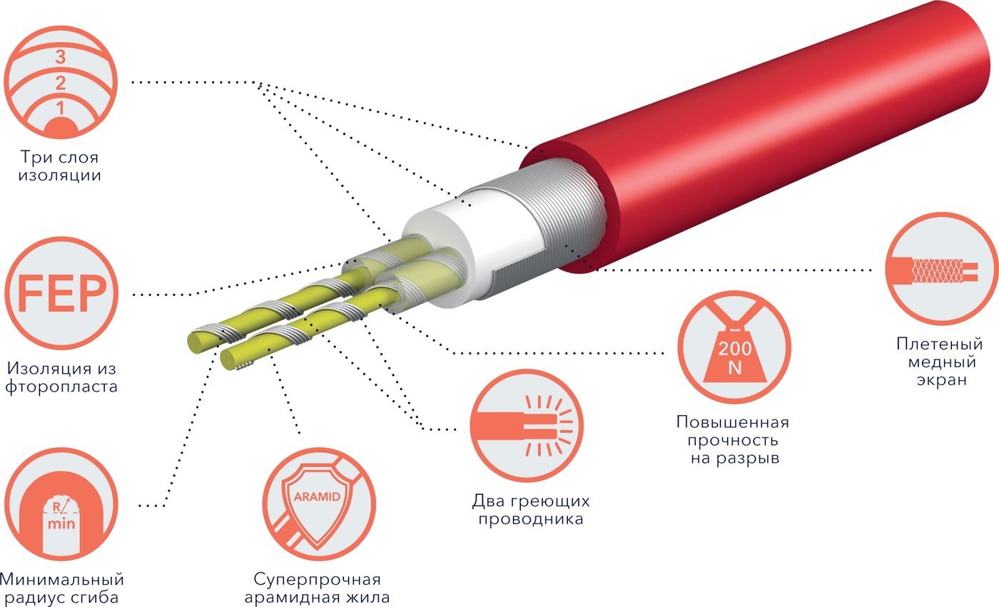 Нагревательный кабель Royal Thermo Doublepower Cable RTDC 2-17-100 5.9 м. 100 Вт (комплект)