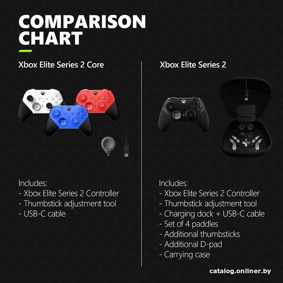 Геймпад Microsoft Xbox Elite Wireless Series 2 Core (синий)