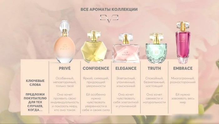 Парфюмерная вода Avon Eve Prive EdP (50 мл)
