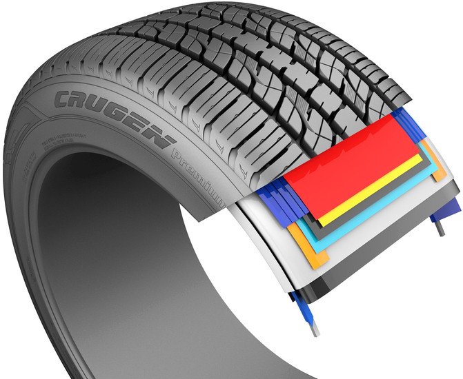 Автомобильные шины Kumho Crugen Premium KL33 235/65R17 104H