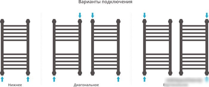 Полотенцесушитель Сунержа Богема+ 600x300 00-0220-6030