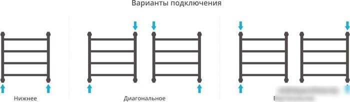 Полотенцесушитель Сунержа Галант+ 500x500 00-0200-5050