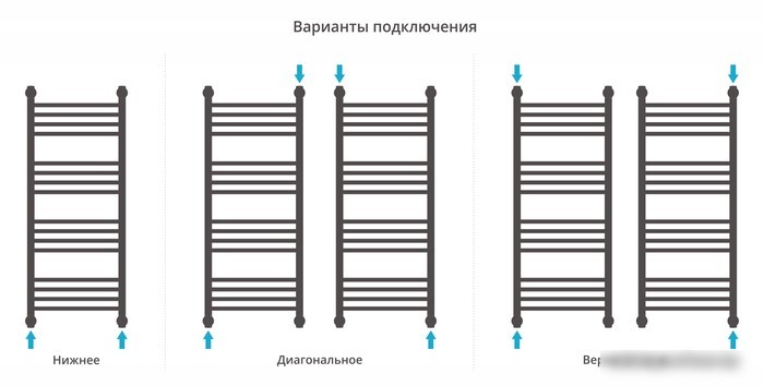Полотенцесушитель Сунержа Богема с полкой+ 1000х400 31-0223-1040