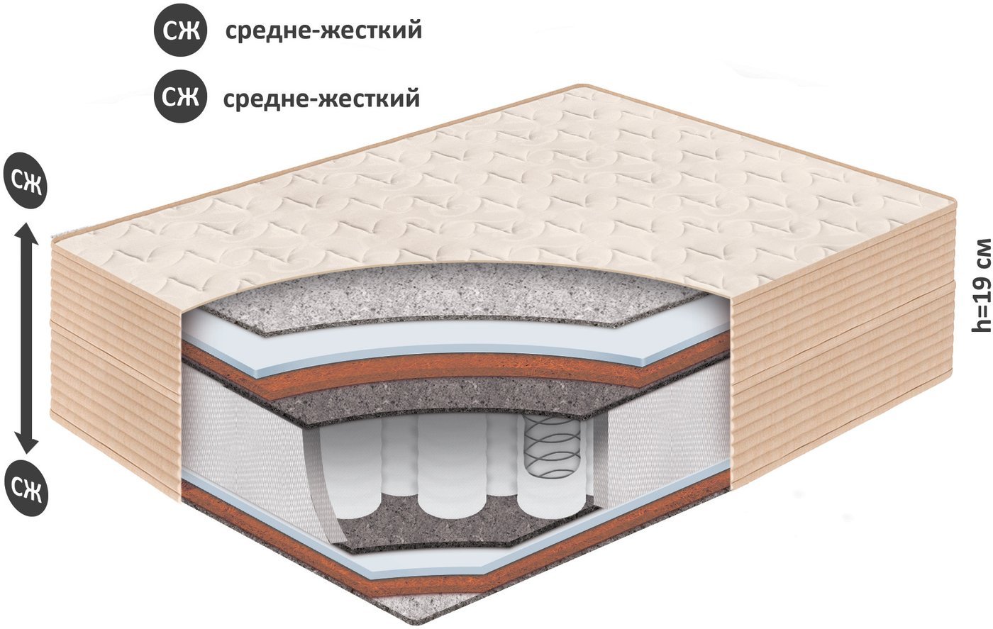 Матрас BelSon Standart Intens BS-04 120x195