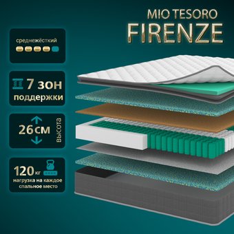 Матрас Mio Tesoro Firenze 90x200